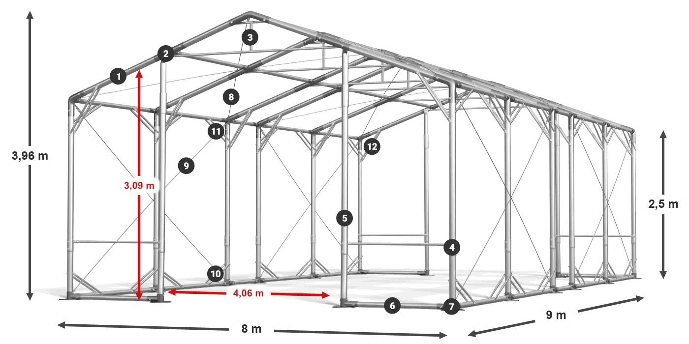 POLAR PLUS legenda 2,5m-4m